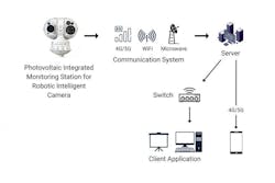 advancingsecurity_innovativeapplicationsofrobotici advancingsecurity_innovativeapplicationsofrobotici