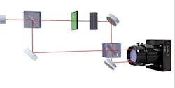 Schematic of the experimental setup used in the experiment. Light is divided into two paths. The measured (spatial) phase is introduced in one arm of the interferometer, along with a fluctuating phase noise. Interference is observed on a camera and the correlations are calculated from the experimental data.