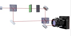 Schematic of the experimental setup used in the experiment. Light is divided into two paths. The measured (spatial) phase is introduced in one arm of the interferometer, along with a fluctuating phase noise. Interference is observed on a camera and the correlations are calculated from the experimental data. Schematic of the experimental setup used in the experiment. Light is divided into two paths. The measured (spatial) phase is introduced in one arm of the interferometer, along with a fluctuating phase noise. Interference is observed on a camera and the correlations are calculated from the experimental data.