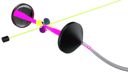 Illustration of a quantum system (silver arrow and yellow, green, and purple orbitals) interacting with a resonator (two mirrors and pink light field between them). The quantum system is controlled by a control field (green laser). A photon (pink luminous drop) is emitted into an optical fiber through one of the mirrors.