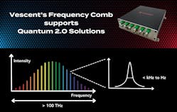 FIGURE 4. Vescent&rsquo;s frequency comb supports Quantum 2.0 solutions.