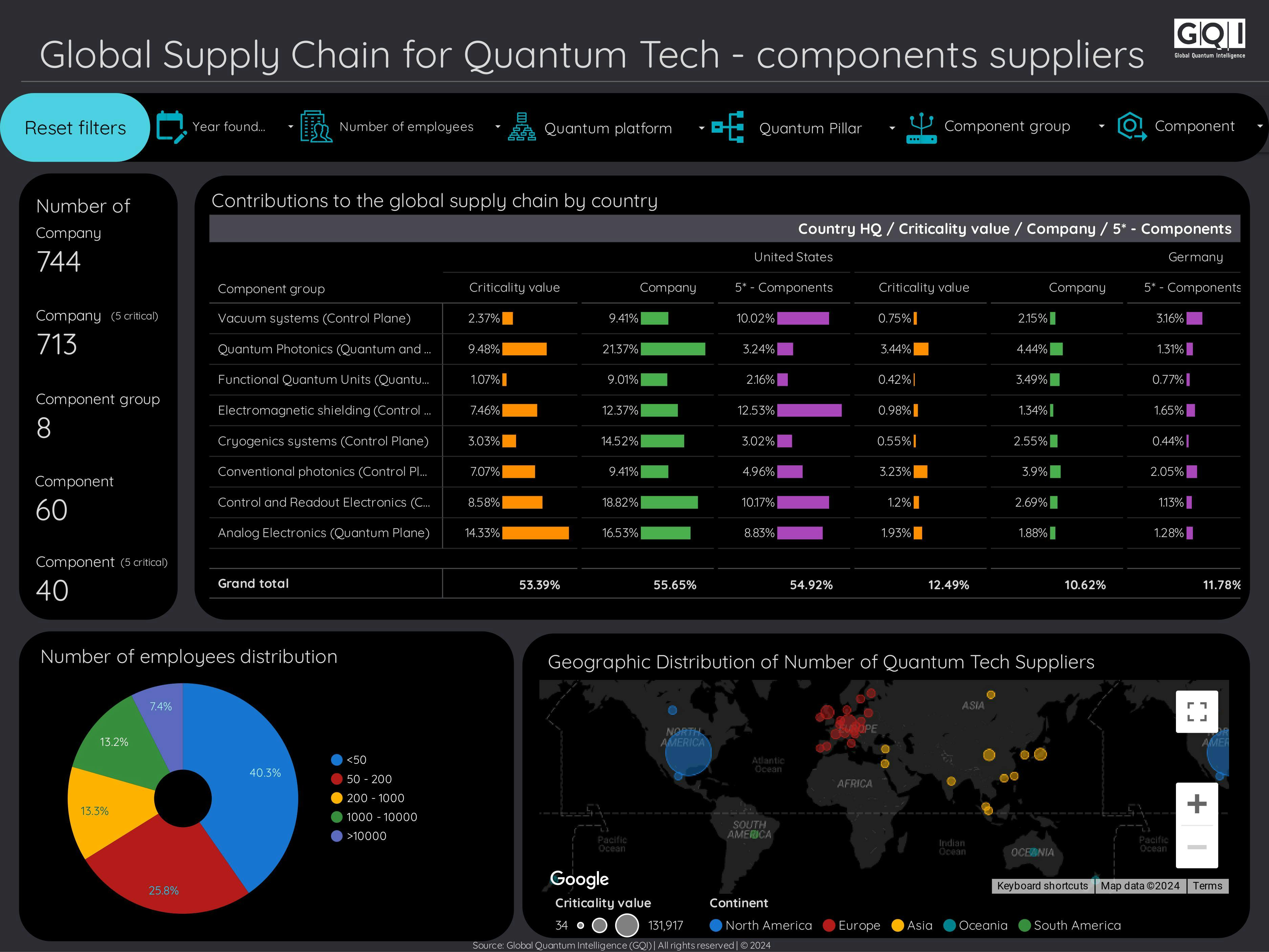 quantum_supplychain_1