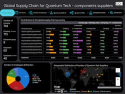 65f9e47a30f529001e137159 Quantum Supplychain 1 65f9e47a30f529001e137159 Quantum Supplychain 1