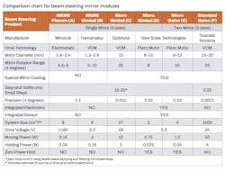 newscale_table newscale_table
