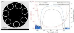 FIGURE 1. The scanning electron microscope (SEM) image shows the cross-sectional view of the HCF (a); the cut-back loss measured for the HCF compared to the simulated loss is also shown (b). FIGURE 1. The scanning electron microscope (SEM) image shows the cross-sectional view of the HCF (a); the cut-back loss measured for the HCF compared to the simulated loss is also shown (b).