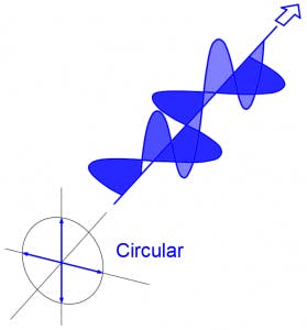 Circular Polarization