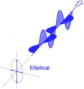 Elliptical Polarization