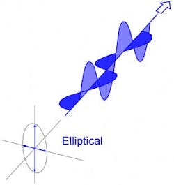 Elliptical Polarization Elliptical Polarization
