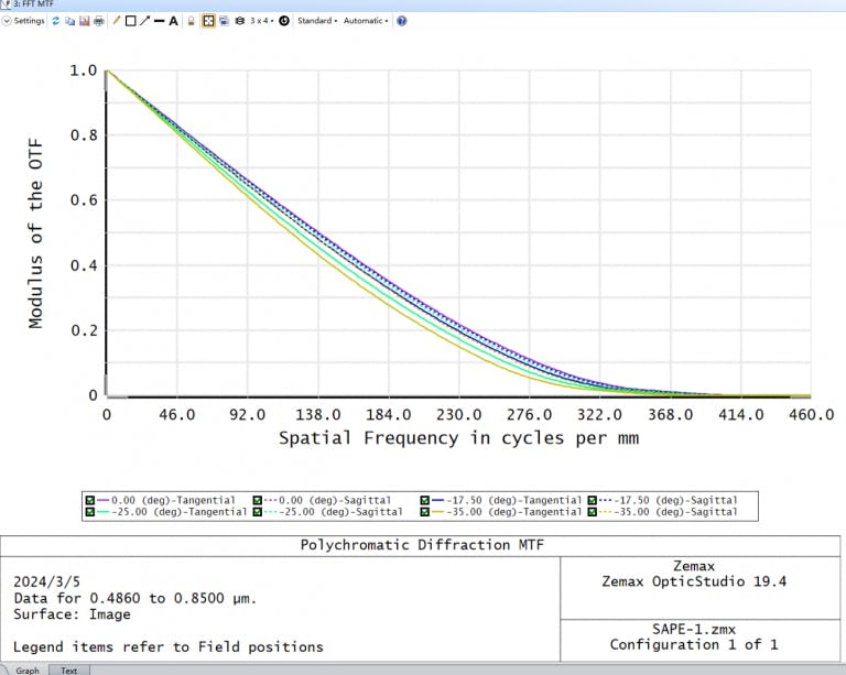 advancingdentaldiagnostics_smallobjectivelenscases