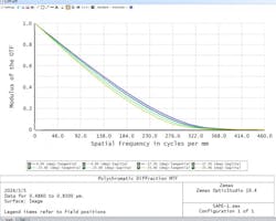 advancingdentaldiagnostics_smallobjectivelenscases advancingdentaldiagnostics_smallobjectivelenscases