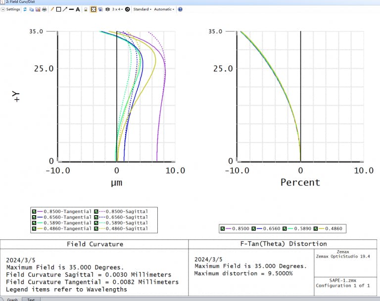 advancingdentaldiagnostics_smallobjectivelenscases