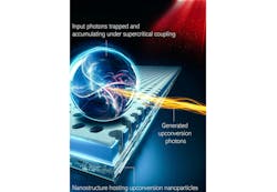 FIGURE 1. Artistic rendering showing the directional ultrabright upconversion light. Two distinct photon modes, one bright and one dark, are symbolized as luminous rays engaged in a dynamic exchange of energy within a conceptual shell, on top of the nanostructure hosting the nanoparticles where this phenomenon unfolds. FIGURE 1. Artistic rendering showing the directional ultrabright upconversion light. Two distinct photon modes, one bright and one dark, are symbolized as luminous rays engaged in a dynamic exchange of energy within a conceptual shell, on top of the nanostructure hosting the nanoparticles where this phenomenon unfolds.