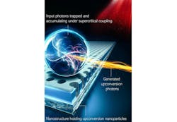 FIGURE 1. Artistic rendering showing the directional ultrabright upconversion light. Two distinct photon modes, one bright and one dark, are symbolized as luminous rays engaged in a dynamic exchange of energy within a conceptual shell, on top of the nanostructure hosting the nanoparticles where this phenomenon unfolds. FIGURE 1. Artistic rendering showing the directional ultrabright upconversion light. Two distinct photon modes, one bright and one dark, are symbolized as luminous rays engaged in a dynamic exchange of energy within a conceptual shell, on top of the nanostructure hosting the nanoparticles where this phenomenon unfolds.