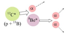 FIGURE 1. Diagram of the p-11B reaction. FIGURE 1. Diagram of the p-11B reaction.