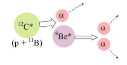 FIGURE 1. Diagram of the p-11B reaction. FIGURE 1. Diagram of the p-11B reaction.