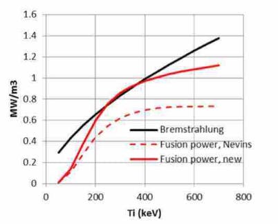 FIGURE 4. p-11B Fusion power densities calculated with the new reaction rates by Putvinski, S. V. Ryutov, D. D., Yushmanov, P. N.,(2019) in comparison with those calculated with data and rates from Nevis (1999) and Nevins and Swain (2000). Notice the Bremsstrahlung limit.