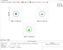 Figure 4. Laser wavelengths at 850nm MTF and sport diagram Figure 4. Laser wavelengths at 850nm MTF and sport diagram