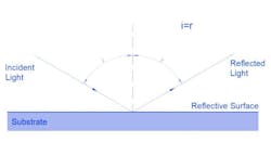 Capturing the pristine reflection from a First Surface Mirror Capturing the pristine reflection from a First Surface Mirror