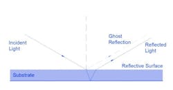 Reflection from a Second Surface Mirror Unveiling Ghost Reflections and Substrate Refraction Reflection from a Second Surface Mirror Unveiling Ghost Reflections and Substrate Refraction