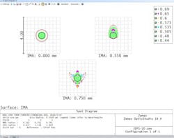 Surface IMA Surface IMA