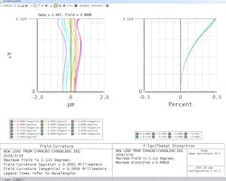 Distortion and field curvature Distortion and field curvature