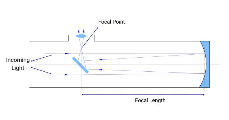 ritcheychretientelescopes_drawing3768x402