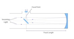 ritcheychretientelescopes_drawing3768x402 ritcheychretientelescopes_drawing3768x402