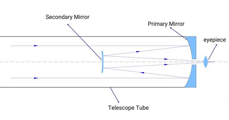 ritcheychretientelescopes_drawing1768x402