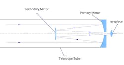 ritcheychretientelescopes_drawing1768x402 ritcheychretientelescopes_drawing1768x402