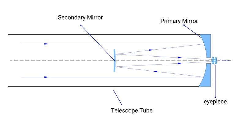 ritcheychretientelescopes_drawing2768x402