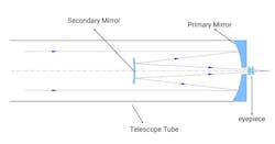 ritcheychretientelescopes_drawing2768x402 ritcheychretientelescopes_drawing2768x402
