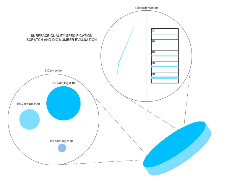Surface Quality Specification