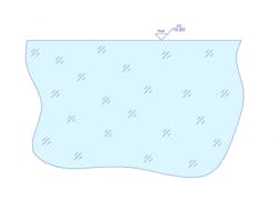 Surface Roughness Specification Surface Roughness Specification