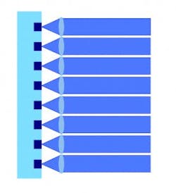 Collimated Output from a Micro-lens Array Collimated Output from a Micro-lens Array