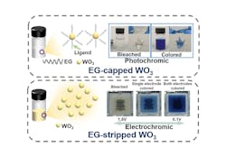 Tungsten trioxide nanodots show diverse chromatic properties after tailoring the surface ligand.