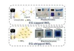 Tungsten trioxide nanodots show diverse chromatic properties after tailoring the surface ligand. Tungsten trioxide nanodots show diverse chromatic properties after tailoring the surface ligand.