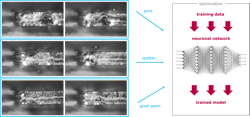 FIGURE 4. Learning data for the neural network includes pores (top), spatter (center), and good seams (bottom).