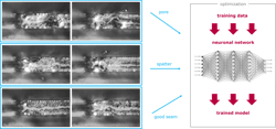 FIGURE 4. Learning data for the neural network includes pores (top), spatter (center), and good seams (bottom). FIGURE 4. Learning data for the neural network includes pores (top), spatter (center), and good seams (bottom).