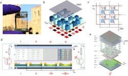FIGURE 1. Depiction of the optoelectronic neuron array device configuration and working mechanisms. FIGURE 1. Depiction of the optoelectronic neuron array device configuration and working mechanisms.