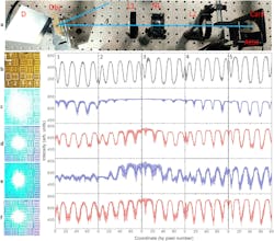 FIGURE 2. The nonlinear optoelectronic neuron array achieved glare reduction during experimental testing. FIGURE 2. The nonlinear optoelectronic neuron array achieved glare reduction during experimental testing.