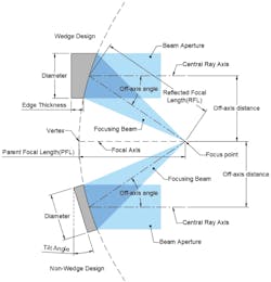 desginofoap2768x798 desginofoap2768x798