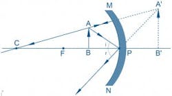 Object Between the Center of Curvature and the Focus