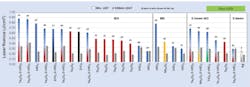 FIGURE 7. 100-on-1 LDT results of the 2023 SPIE damage competition. FIGURE 7. 100-on-1 LDT results of the 2023 SPIE damage competition.