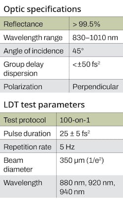 TABLE 1. Specifications for a low group delay dispersion broadband mirror (top) and LDT test parameters (bottom). TABLE 1. Specifications for a low group delay dispersion broadband mirror (top) and LDT test parameters (bottom).