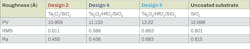 TABLE 2. Surface roughness values for design 2, 4, and 5 in comparison to the uncoated substrate. TABLE 2. Surface roughness values for design 2, 4, and 5 in comparison to the uncoated substrate.