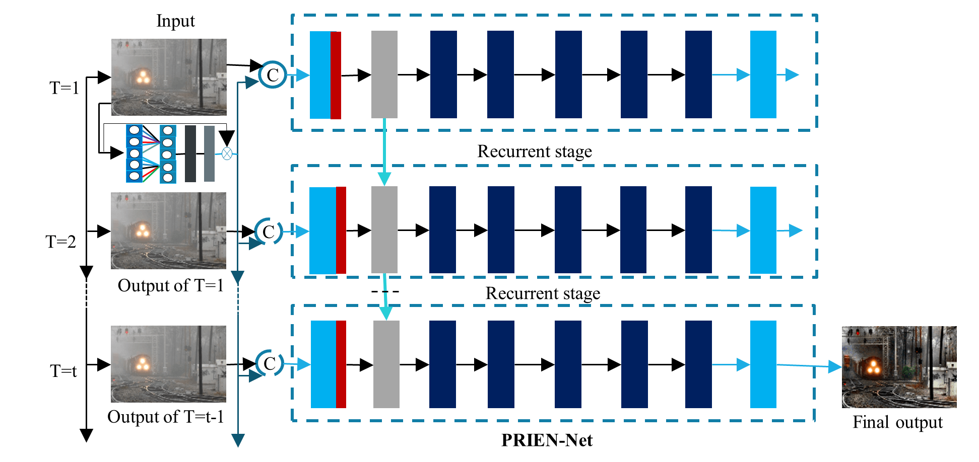 FIGURE 3. Image enhancement procedure using the deep learning method.