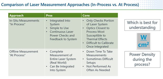 FIGURE 1. Comparison of laser measurement approaches: In-process vs. at-process.