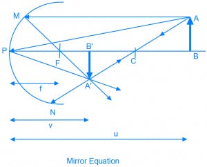 navigatingsphericalmirrors_acomprehensiveoverview_