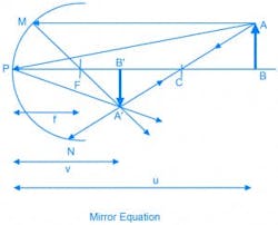navigatingsphericalmirrors_acomprehensiveoverview_ navigatingsphericalmirrors_acomprehensiveoverview_
