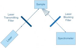 optimizingbiomedicalramanspectroscopywithadvancedo optimizingbiomedicalramanspectroscopywithadvancedo